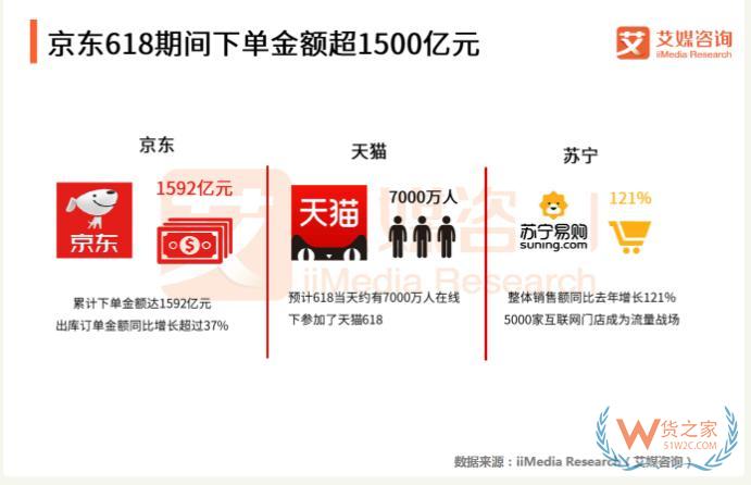 “618樂要發(fā)”，跨境電商保稅倉發(fā)貨8折，貨之家預?？缇畴娚藤u家6月發(fā)發(fā)發(fā)-貨之家