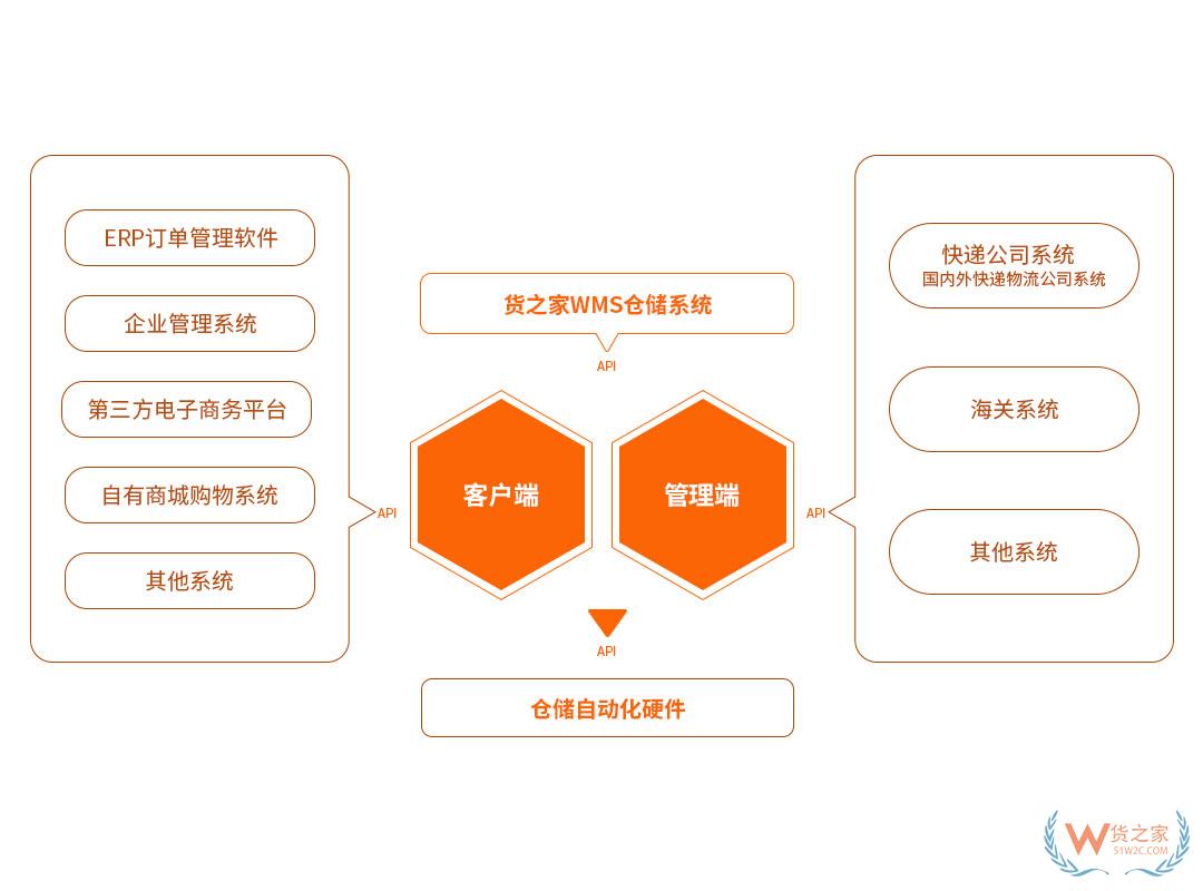 “618樂要發(fā)”，跨境電商保稅倉發(fā)貨8折，貨之家預?？缇畴娚藤u家6月發(fā)發(fā)發(fā)-貨之家