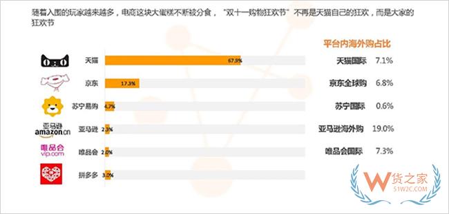 迎戰(zhàn)雙十一,免費領(lǐng)取1萬元貨之家保稅倉優(yōu)惠券, 跨境電商發(fā)貨低至5折起-貨之家