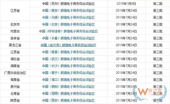 到目前為止，全國(guó)有多少個(gè)跨境電商綜試區(qū)？-貨之家