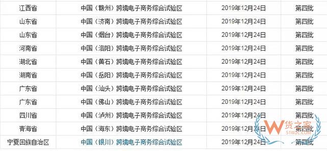 到目前為止，全國(guó)有多少個(gè)跨境電商綜試區(qū)？-貨之家