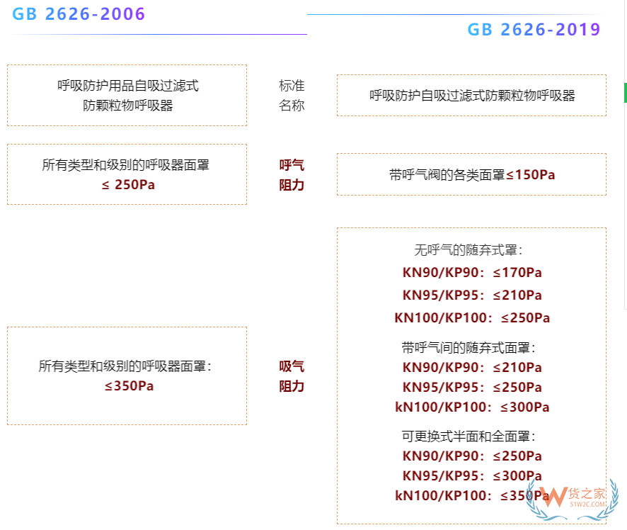 注意！7月1日起，口罩強(qiáng)制性新國(guó)標(biāo)正式實(shí)施，務(wù)必注意這些要求！—貨之家