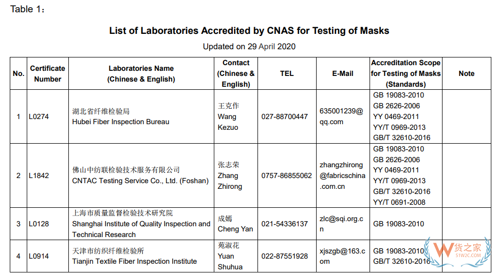 口罩標(biāo)準(zhǔn)GB2626-2019延長至2021年7月1日實(shí)施—貨之家