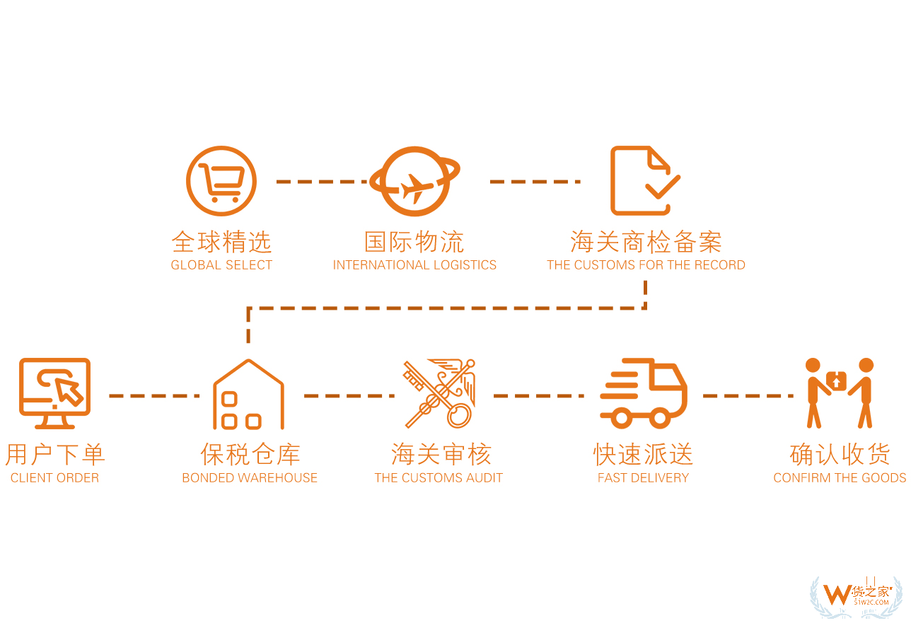 挪威北極鯡魚籽油-孕婦裝 30粒/瓶—貨之家