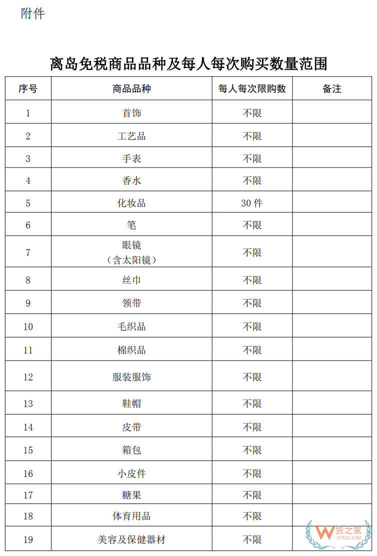 海南10萬(wàn)免稅額 從7月1號(hào)開(kāi)始！(附商品清單↓)—貨之家