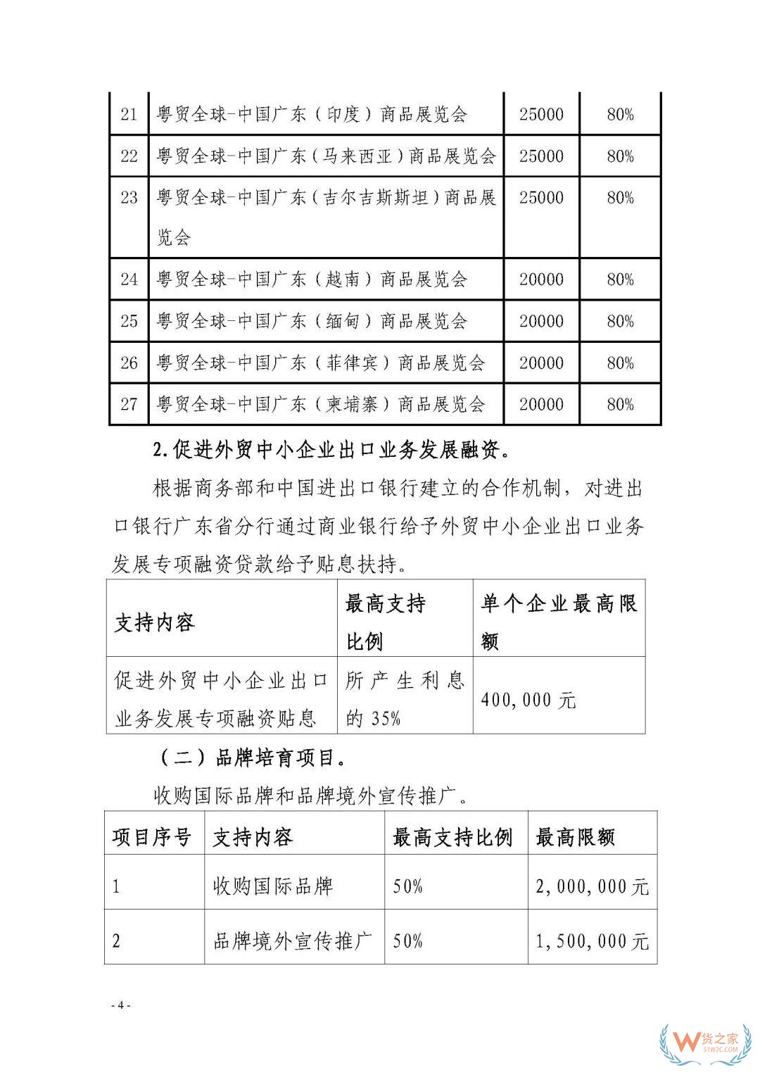 申報(bào)通知 || 中央財(cái)政2020年度外經(jīng)貿(mào)發(fā)展專項(xiàng)資金項(xiàng)目入庫（開拓重點(diǎn)市場事項(xiàng)）（第二期）申報(bào)指南—貨之家