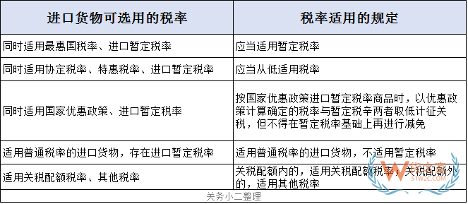 關(guān)務(wù)知識(shí)：進(jìn)口最惠國(guó)稅率、協(xié)定稅率、特惠稅率、普通稅率區(qū)別及使用—貨之家