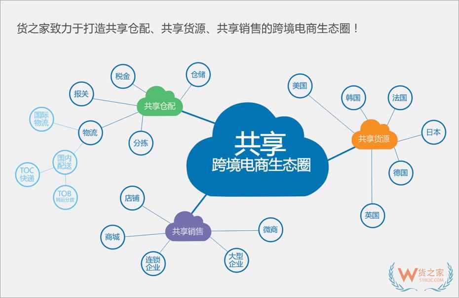 拼多多保稅倉,拼多多全球購保稅倉,選擇貨之家跨境電商進(jìn)口供應(yīng)鏈服務(wù)的優(yōu)勢！