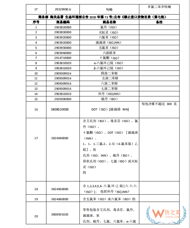 國家禁止進(jìn)口貨物目錄有哪些?跨境電商零售進(jìn)口商品負(fù)面清單