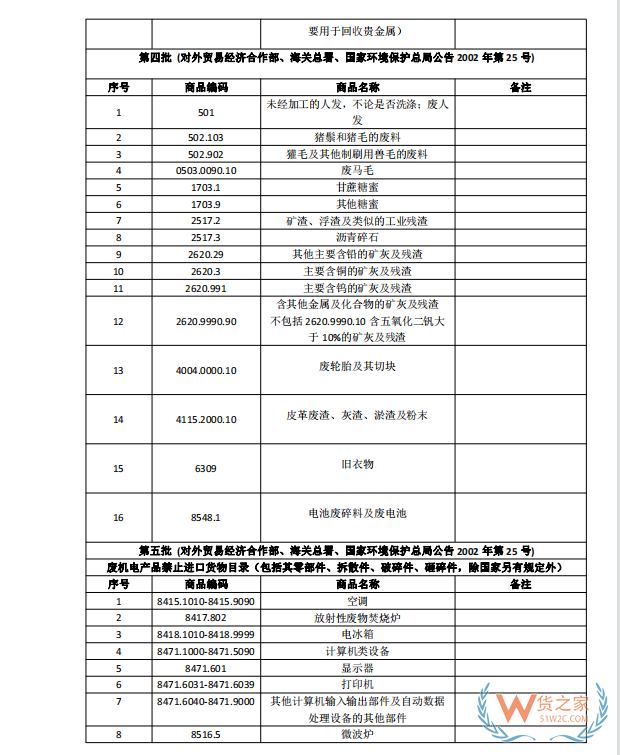 國家禁止進(jìn)口貨物目錄有哪些?跨境電商零售進(jìn)口商品負(fù)面清單