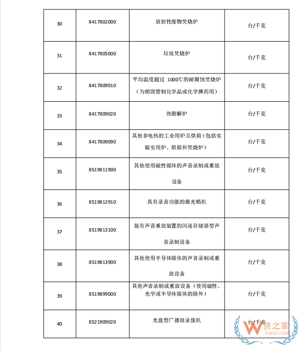 國家禁止進(jìn)口貨物目錄有哪些?跨境電商零售進(jìn)口商品負(fù)面清單