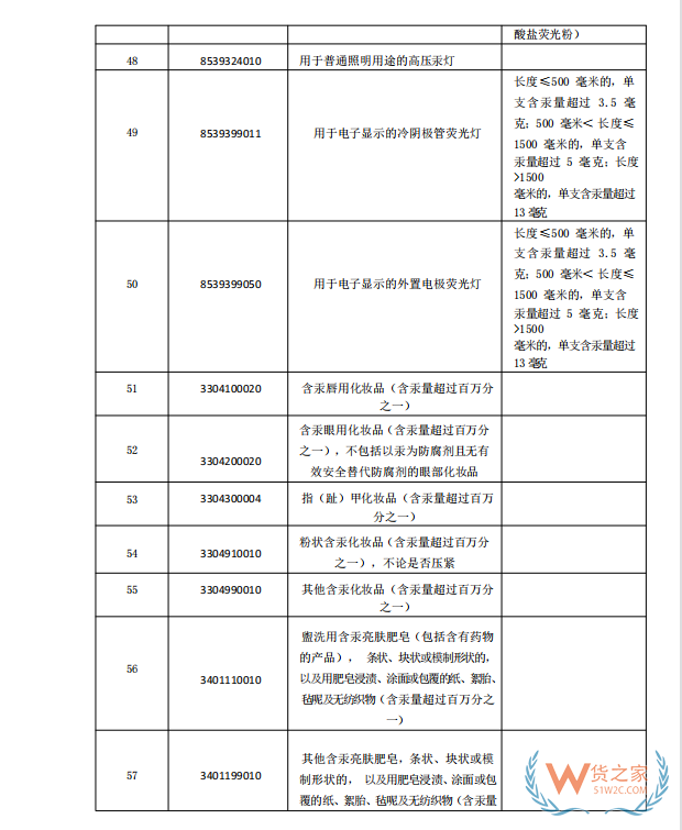 國家禁止進(jìn)口貨物目錄有哪些?跨境電商零售進(jìn)口商品負(fù)面清單