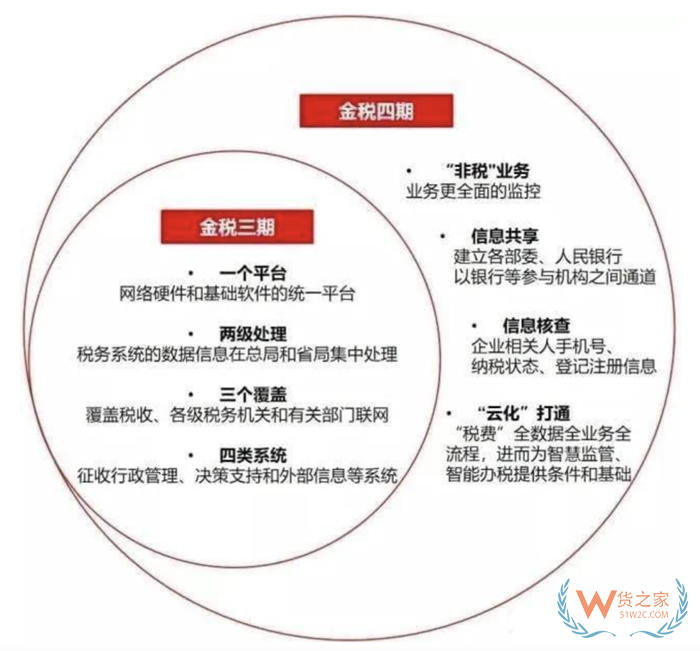 金稅四期是什么意思?金稅四期上線后對(duì)企業(yè)的影響