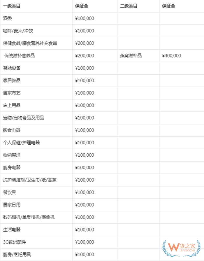 【跨境平臺入駐】一篇抖音全球購商家入駐流程操作