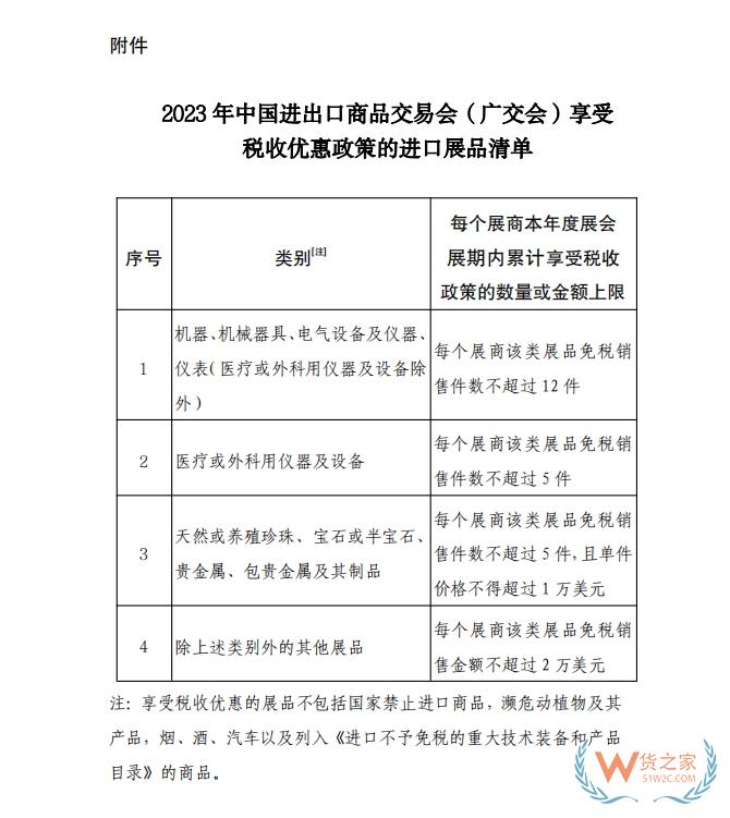 財政部等部門出臺進口展品免稅政策支持辦好2023年中國進出口商品交易會-貨之家