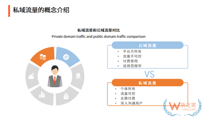 微店保稅倉,私域跨境電商保稅倉,貨之家保稅倉對接小程序自建商城一件代發(fā)