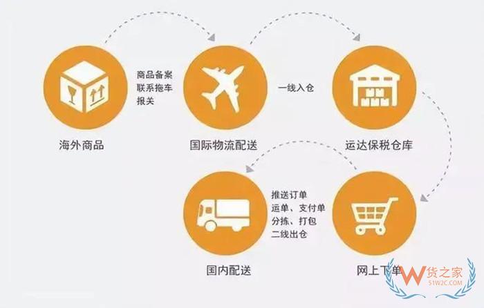 全球購保稅倉:微店全球購是正品嗎?微店全球購認證啥意思？