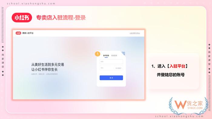 【跨境平臺入駐】一篇了解小紅書跨境店鋪入駐流程操作