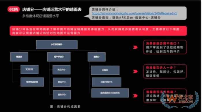 進口跨境電商運營:小紅書跨境電商鋪運營,小紅書電商怎么做？