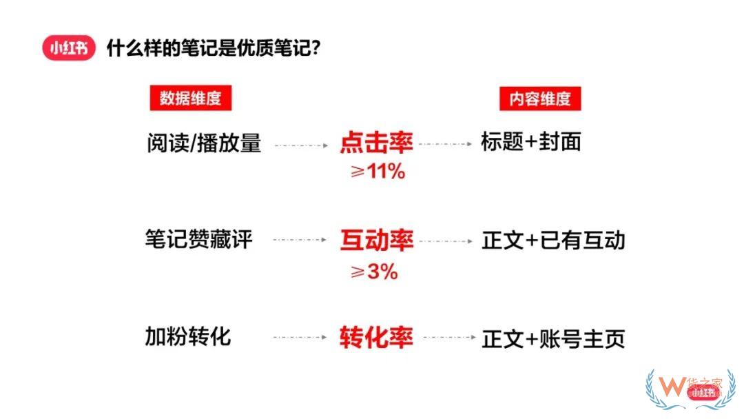 小紅書漲粉秘籍：如何實(shí)現(xiàn)快速漲粉成為創(chuàng)作達(dá)人？-貨之家