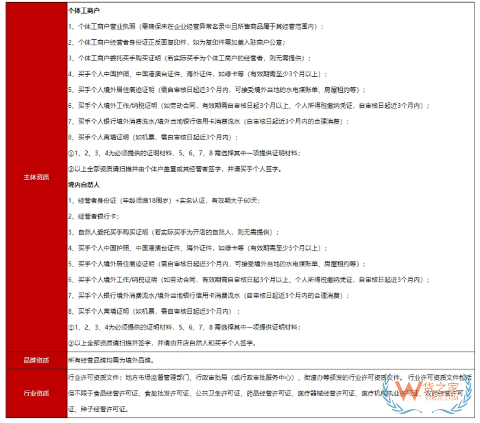 京東國(guó)際買(mǎi)手店入駐條件和費(fèi)用,京東國(guó)際買(mǎi)手店發(fā)貨流程