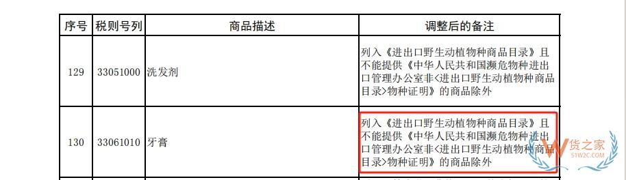 常見護(hù)牙用品稅號(hào)一覽,護(hù)牙用品可以做跨境電商零售進(jìn)口嗎？-貨之家