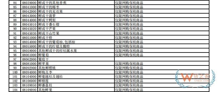 跨境電商如何開啟新鮮水果進(jìn)口新通道, 哪些鮮果可以通過跨境電商進(jìn)口？-貨之家