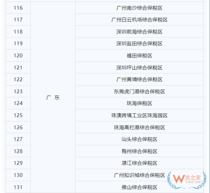 廣東保稅倉有幾個(gè)?廣東保稅倉具體位置在哪里?主要存放哪些貨物