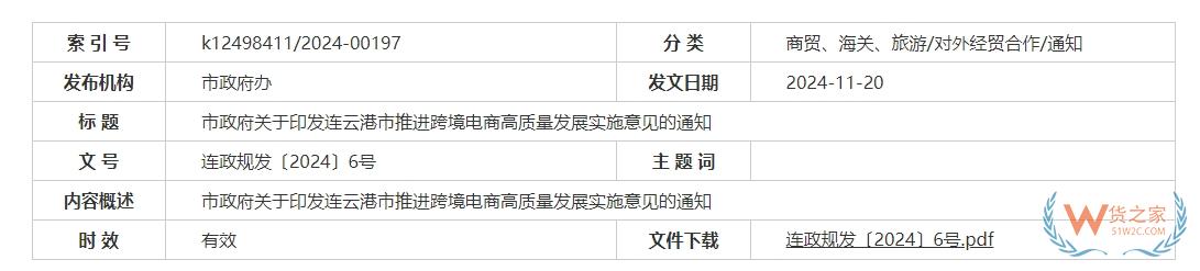 支持跨境電商進(jìn)口發(fā)展,連云港市推進(jìn)跨境電商高質(zhì)量發(fā)展實(shí)施意見(jiàn)印發(fā)-貨之家